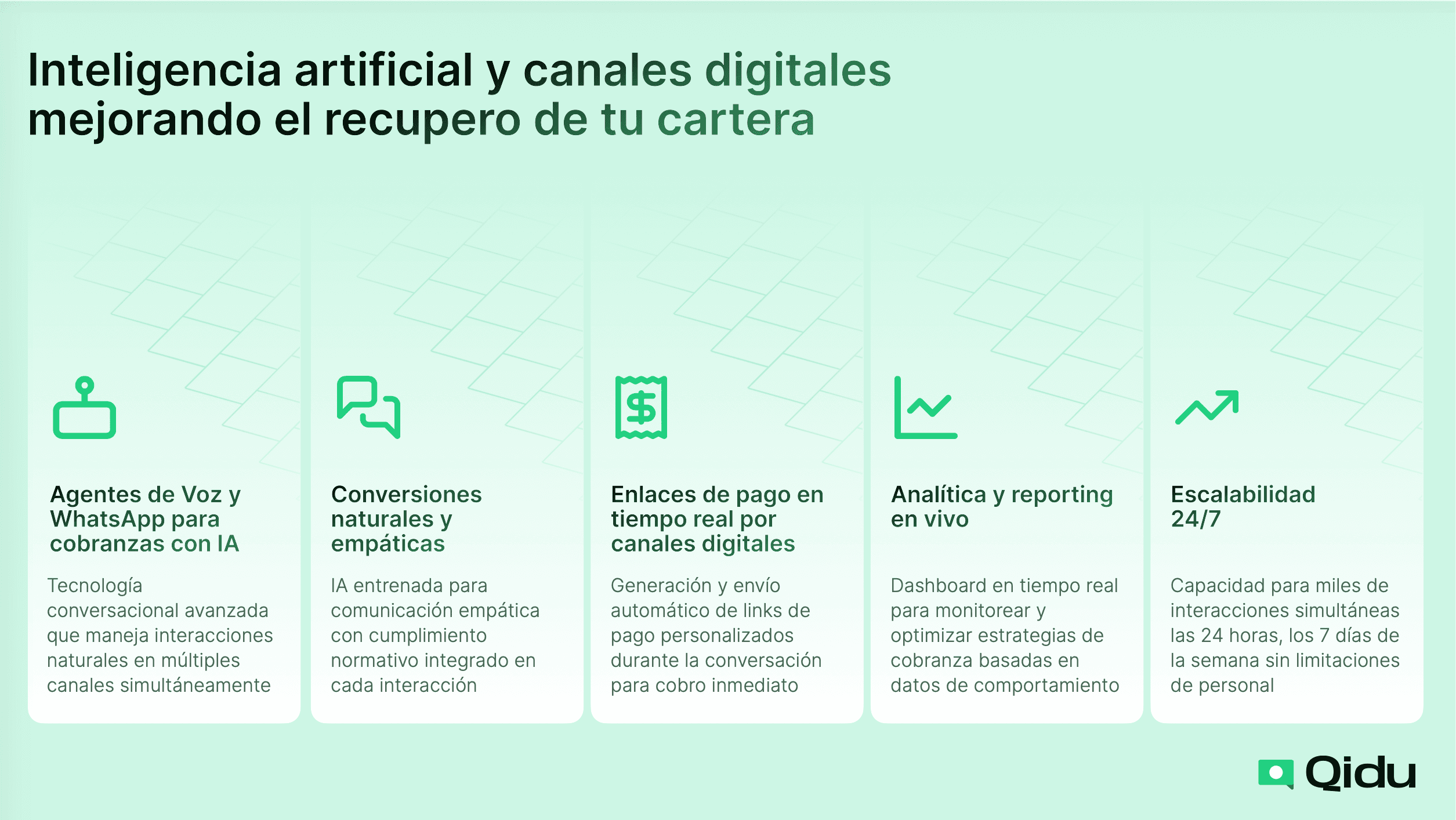 Qidu — Agentes de voz y WhatsApp para cobranzas con IA. Inteligencia artificial y canales digitales mejorando el recupero de tu cartera.